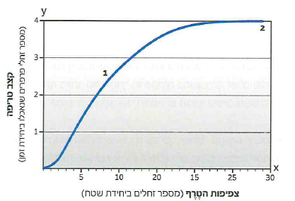 (בספר תמונה 1)